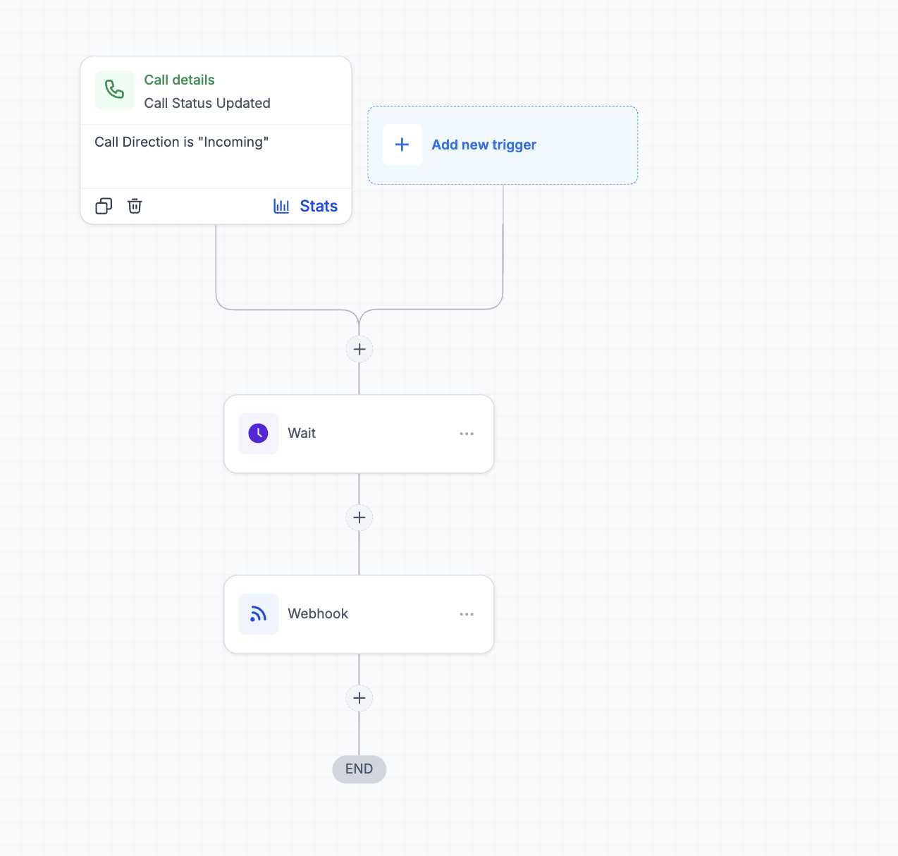GoHighLevel workflow with a Call Status Updated trigger filtered to incoming calls, followed by a Wait action and a Webhook action