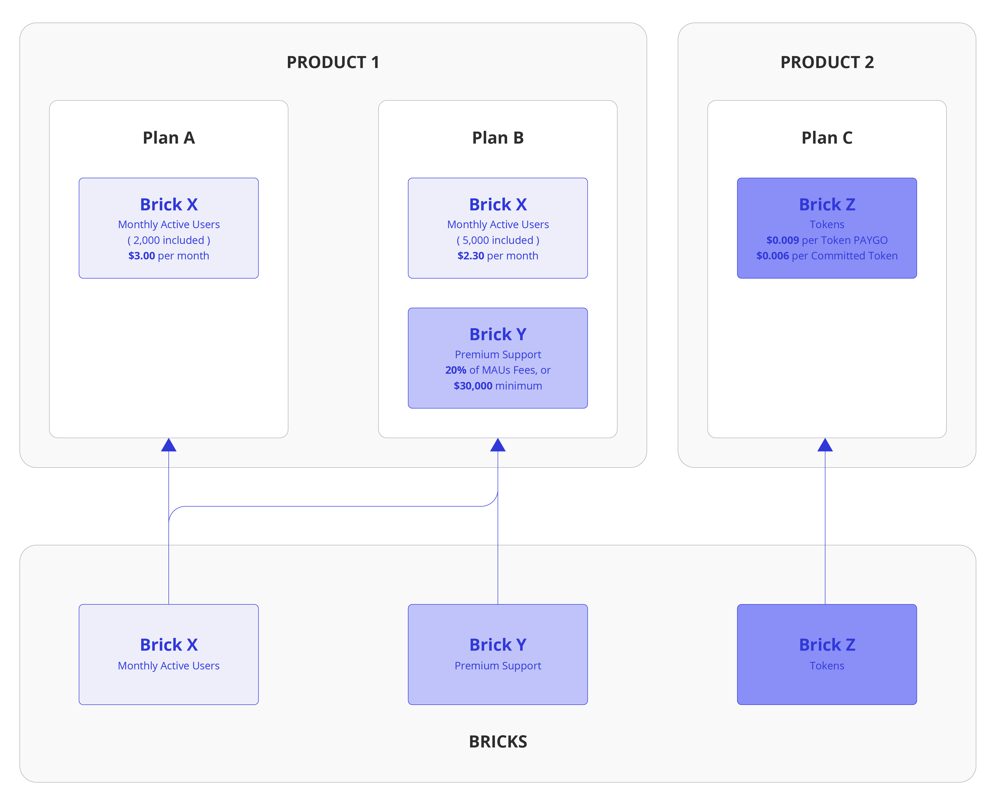 brick-relationship-diagram-detailed