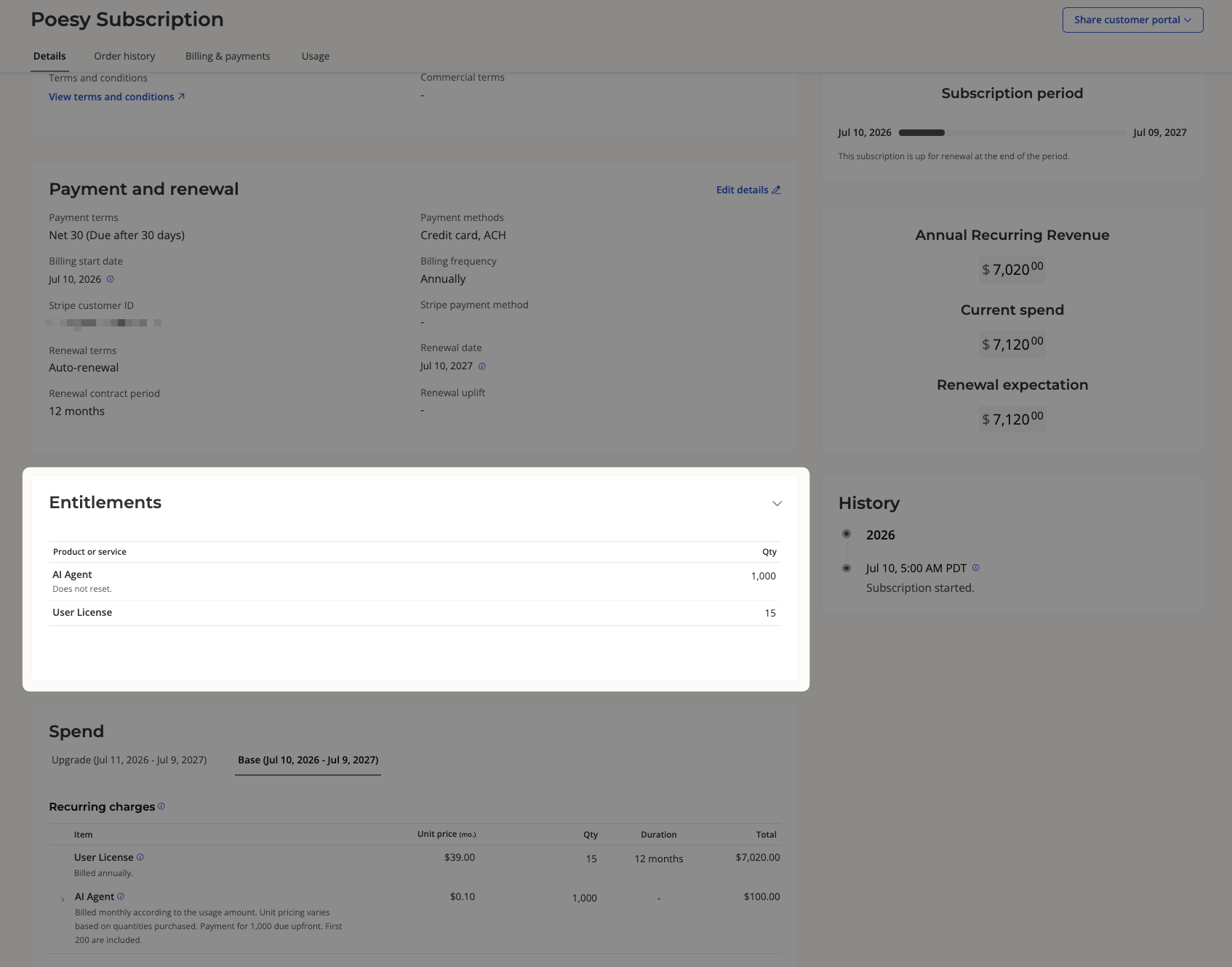 Entitlements table on the subscription details page