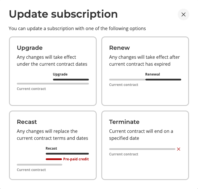 update-subscription