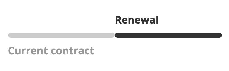 renewal
