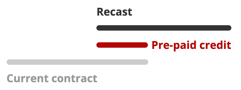 recast