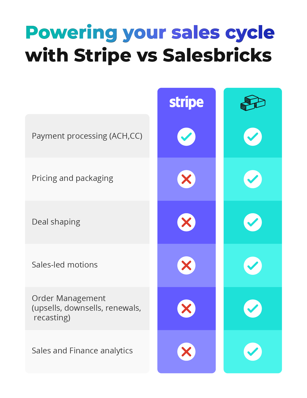 salesbricks-vs-stripe