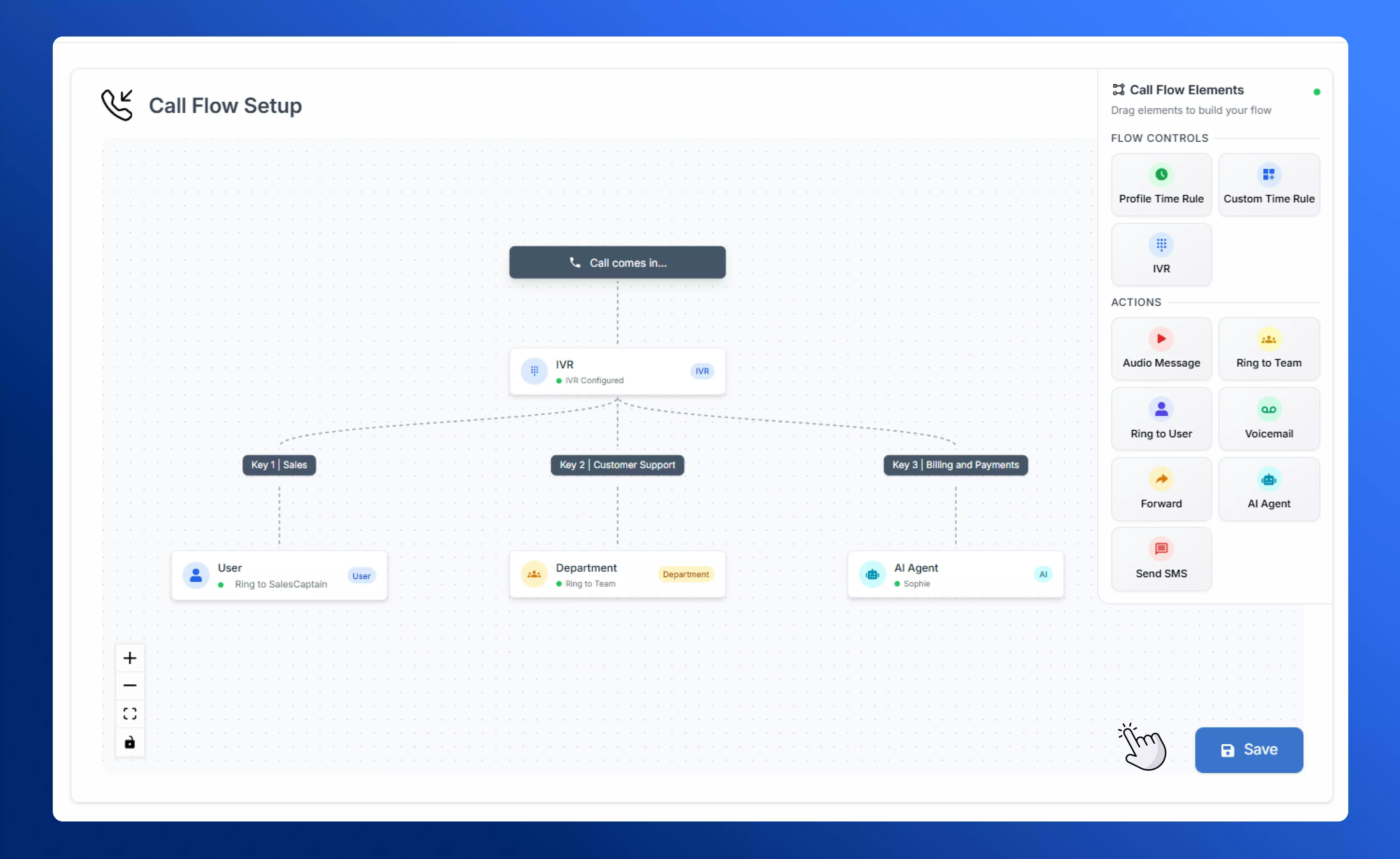 Example incoming Call Flow in SalesCaptain