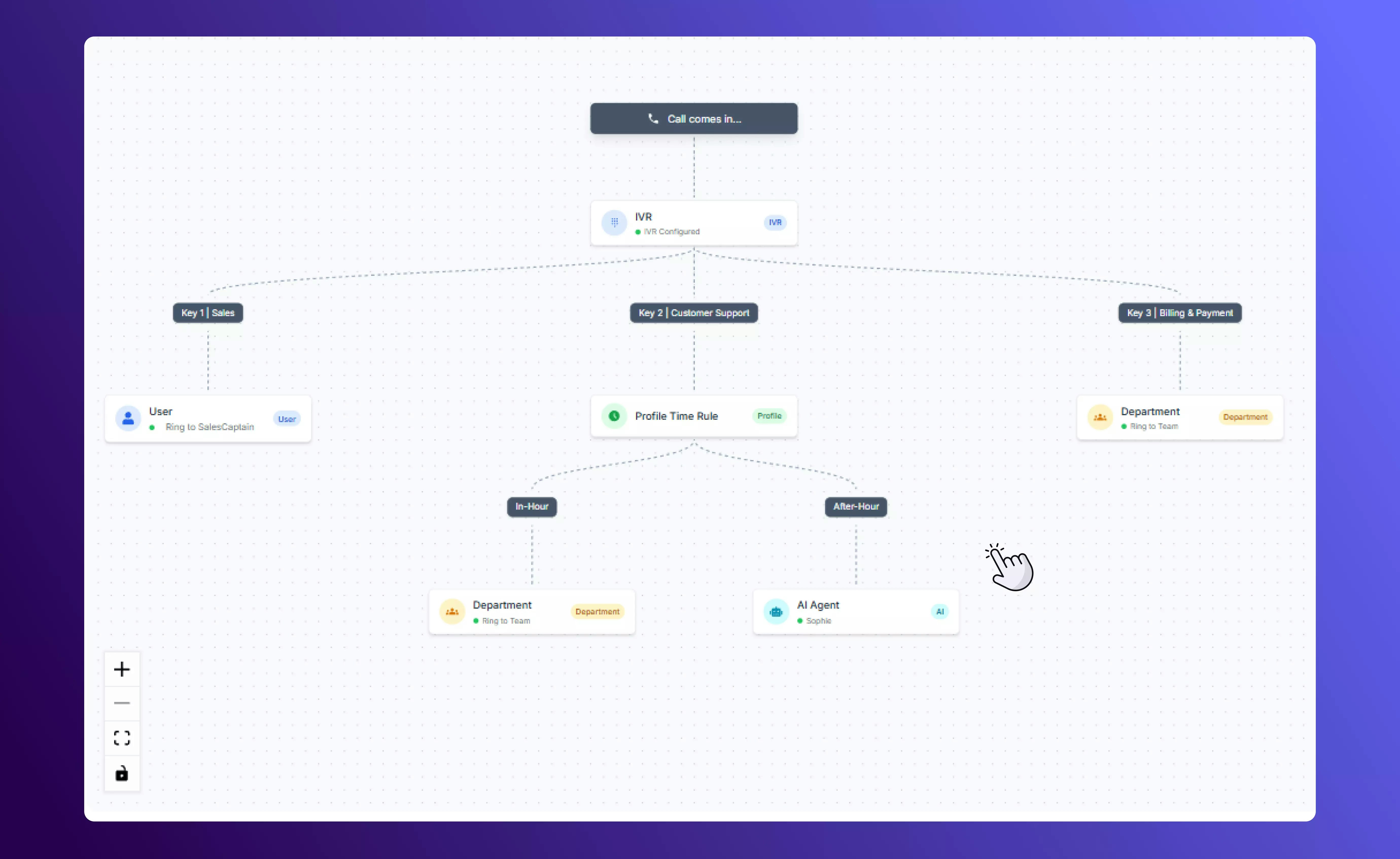 Example incoming call flow in SalesCaptain