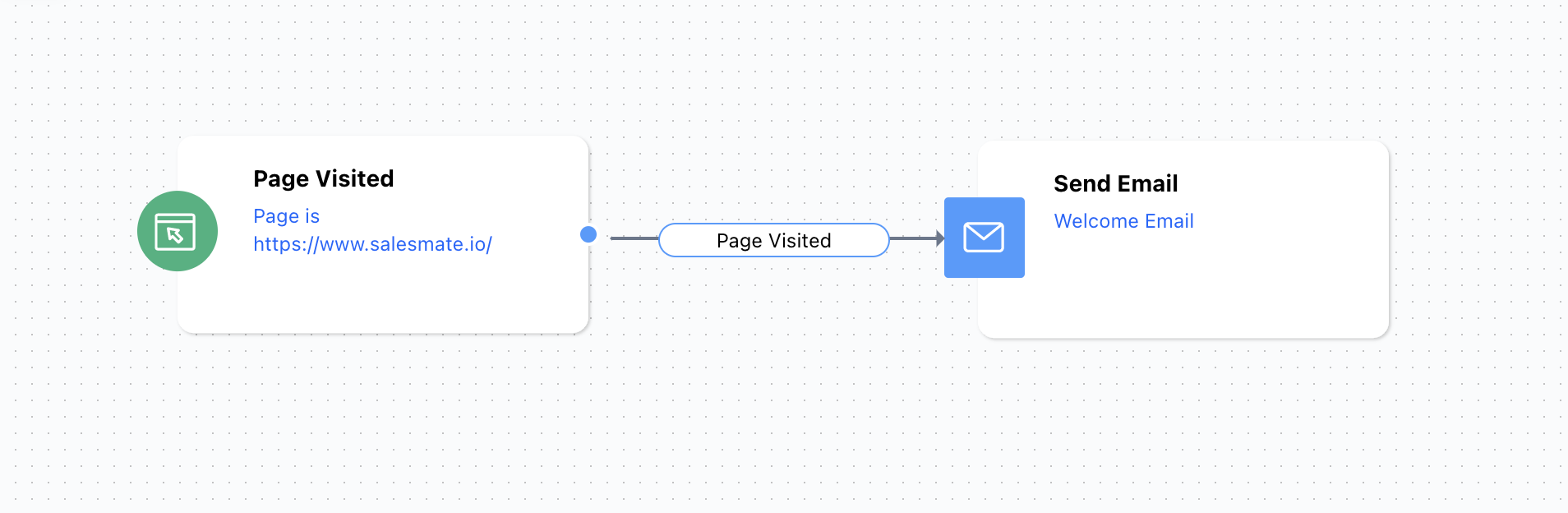 Salesmate chat settings navigation