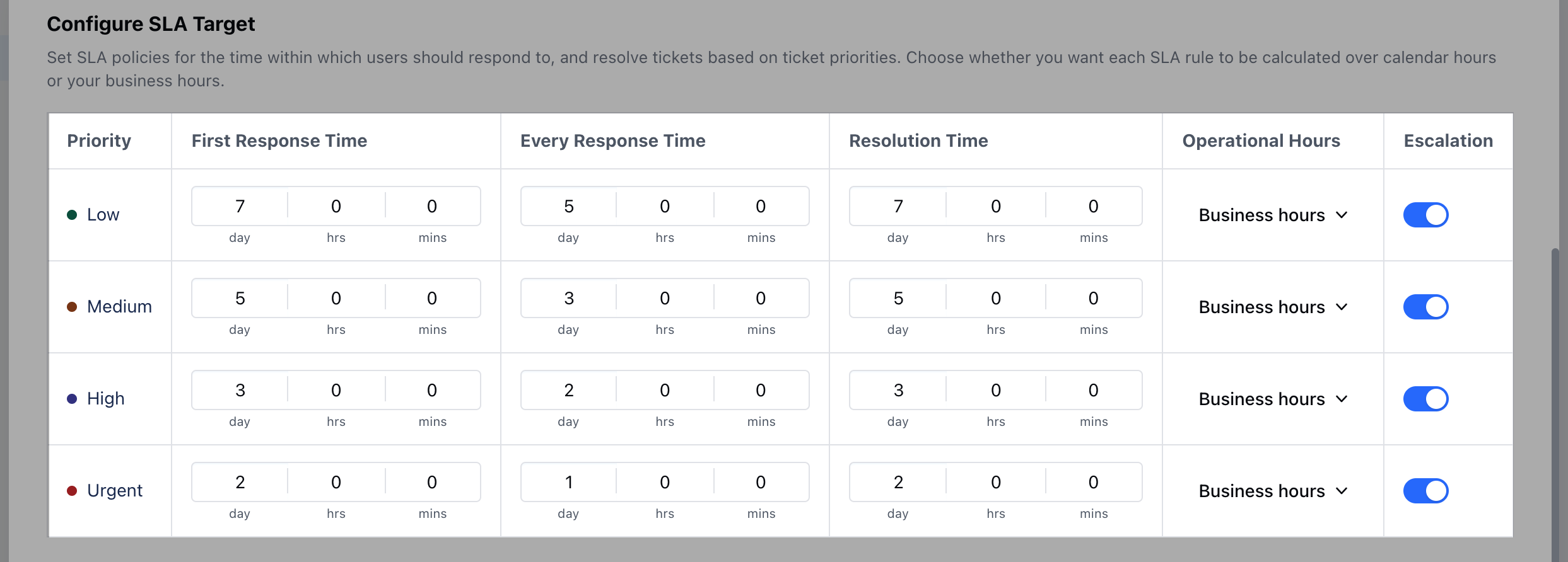 SLA Target Configuration