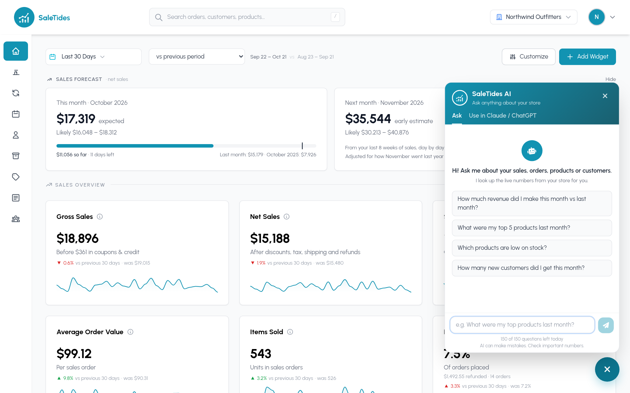The SaleTides AI chat open on the dashboard with suggested questions
