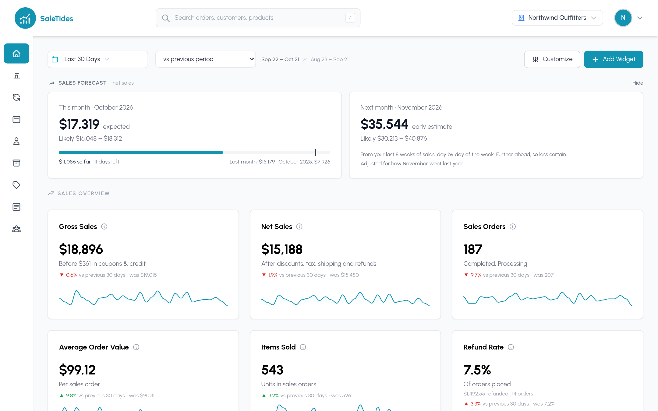 The dashboard: monthly sales target, next month's forecast and sales cards with comparisons