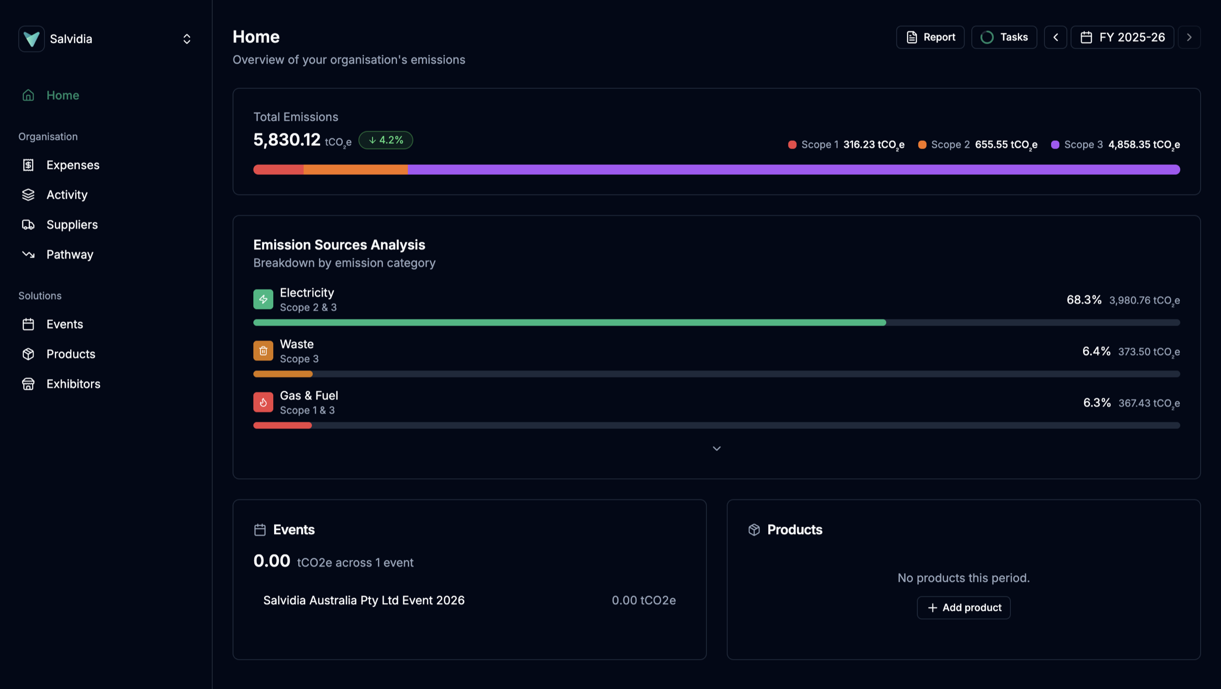 Salvidia home dashboard in dark mode showing total emissions of 5,830.12 tCO2e broken down across Scope 1, 2, and 3, an emission sources analysis by category, and summary cards for events and products.