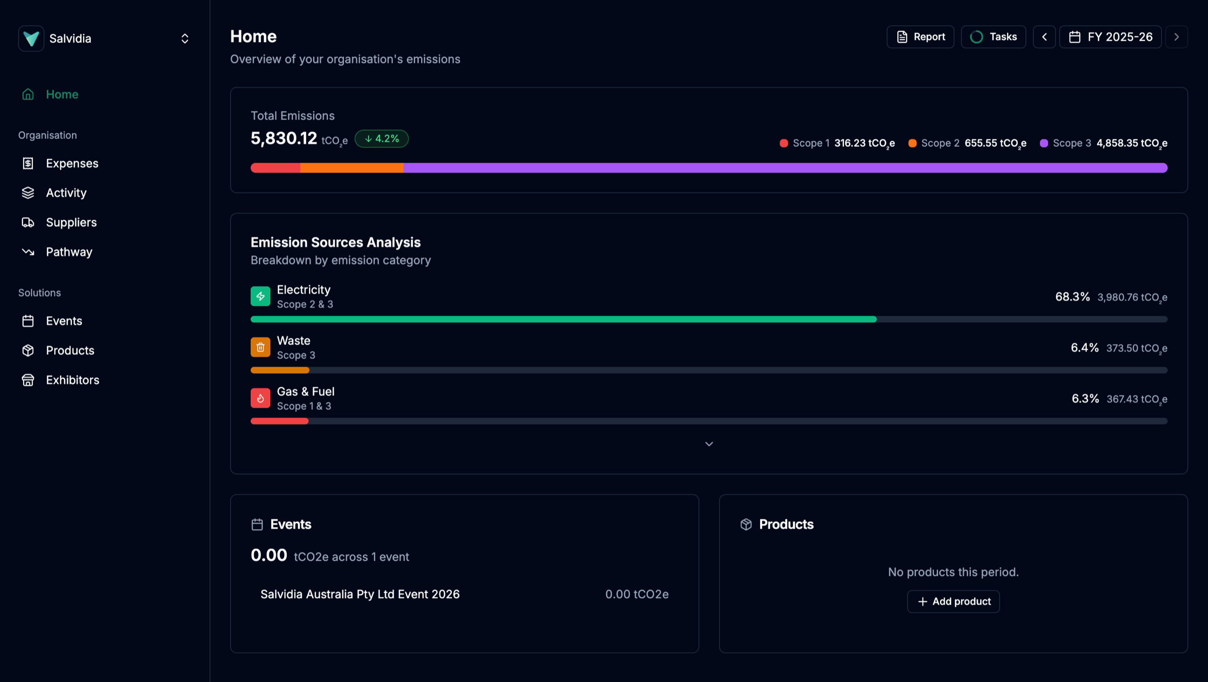 Salvidia home dashboard in dark mode showing total emissions of 5,830.12 tCO2e broken down across Scope 1, 2, and 3, an emission sources analysis by category, and summary cards for events and products.