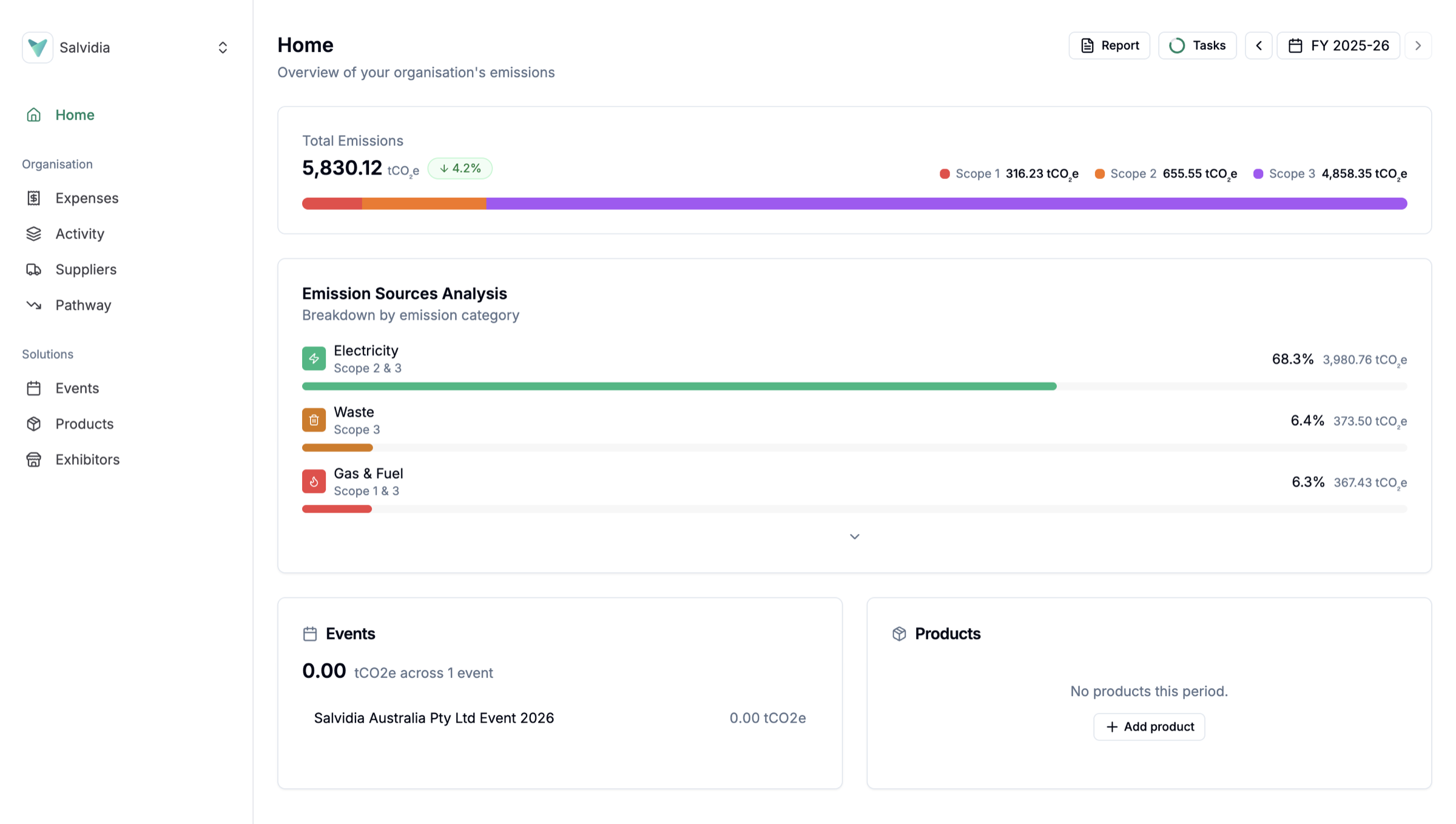 Salvidia home dashboard showing total emissions of 5,830.12 tCO2e broken down across Scope 1, 2, and 3, an emission sources analysis by category, and summary cards for events and products.