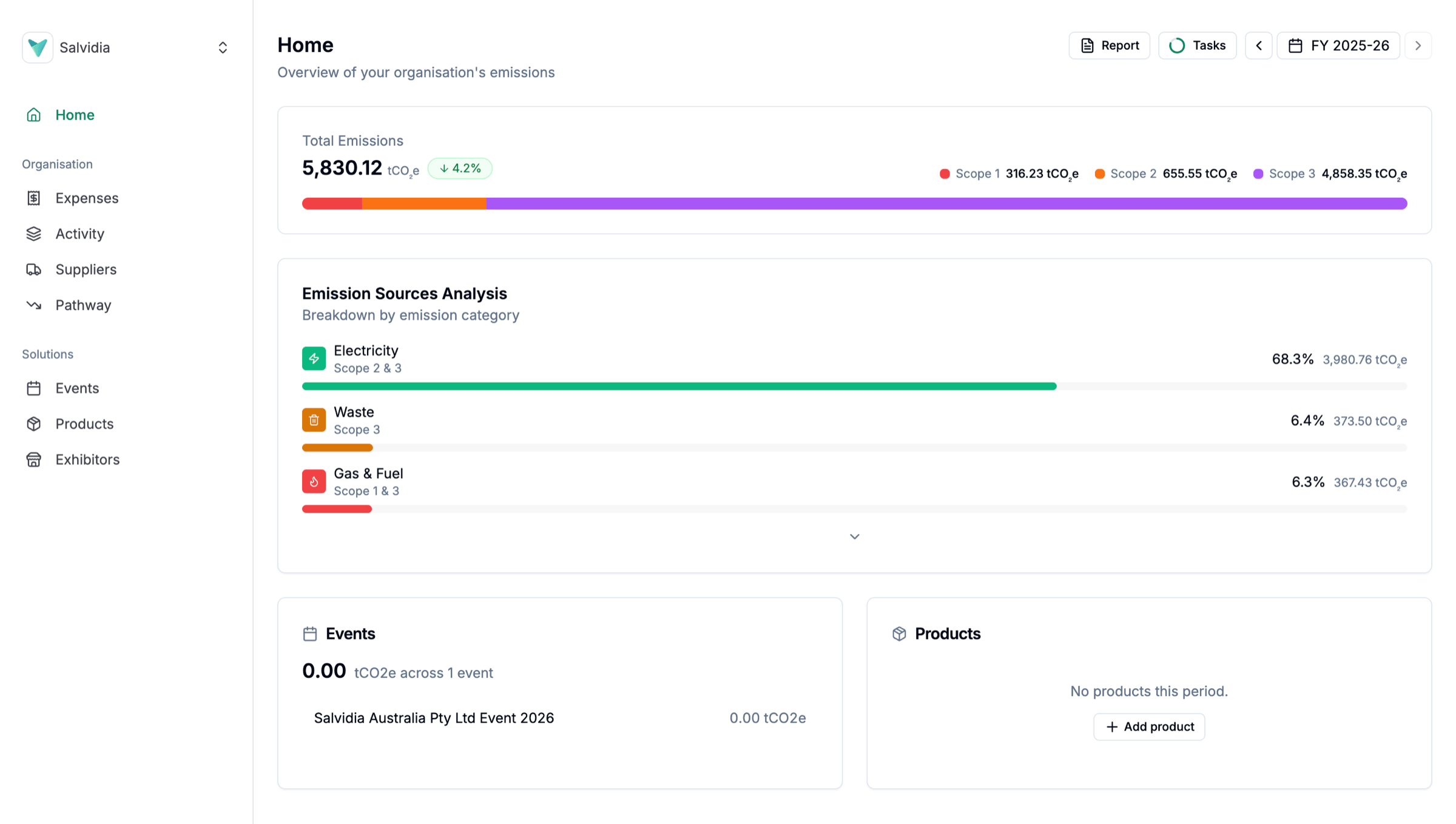 Salvidia home dashboard showing total emissions of 5,830.12 tCO2e broken down across Scope 1, 2, and 3, an emission sources analysis by category, and summary cards for events and products.