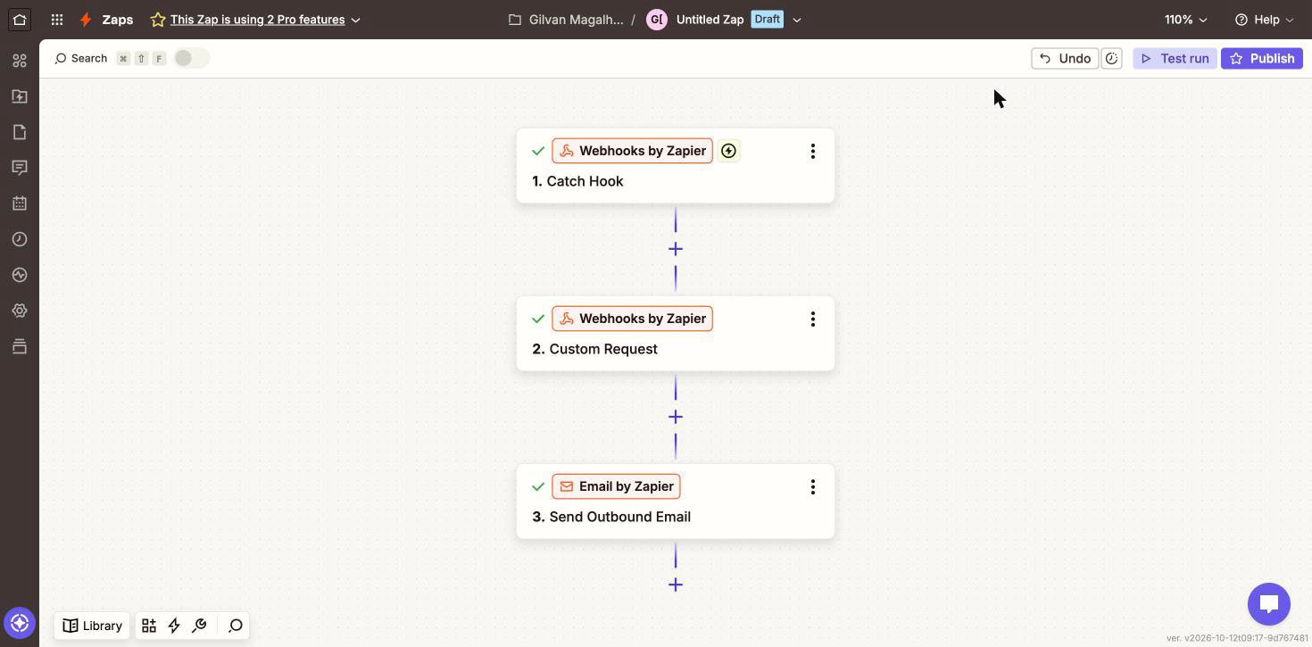 Three step Zap: a Catch Hook trigger, a Custom Request action calling SambaNova, and a Send Outbound Email action, each marked complete.