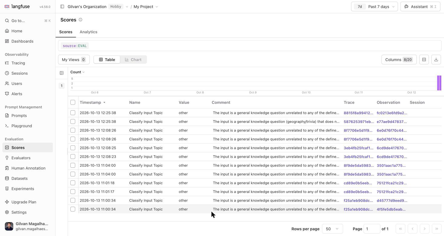 Langfuse Scores table filtered to source:EVAL, showing real MiniMax-M3 evaluator scores named Classify Input Topic, each valued "other" with the model's reasoning as a comment and a link to the source trace