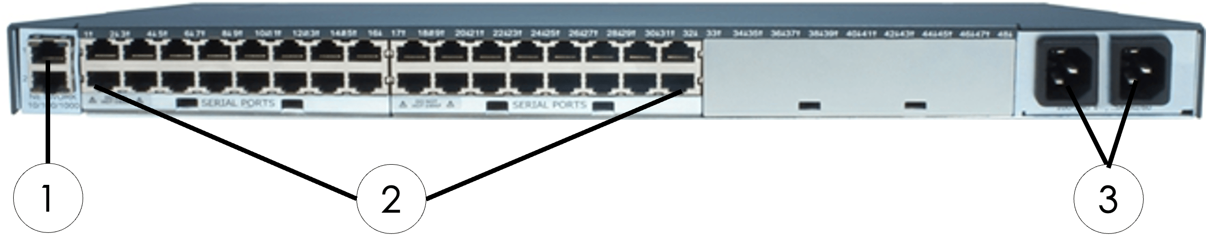 Lantronix SLC8000 serial console server