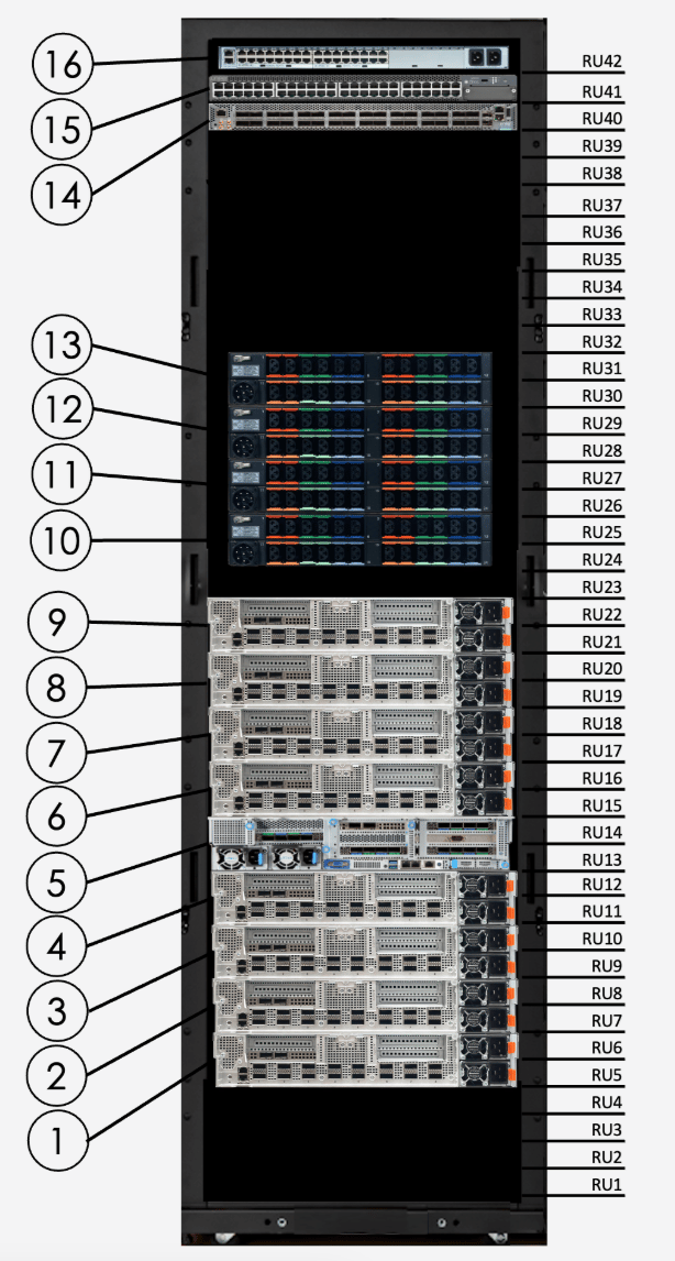 SambaRack SN40L-16 rack rear view showing component locations