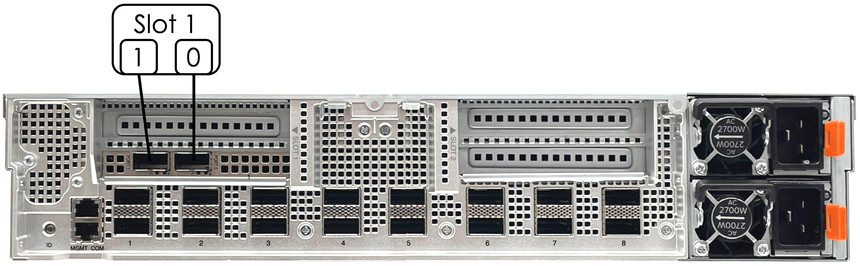 SN40L-2 XRDU network card port assignments