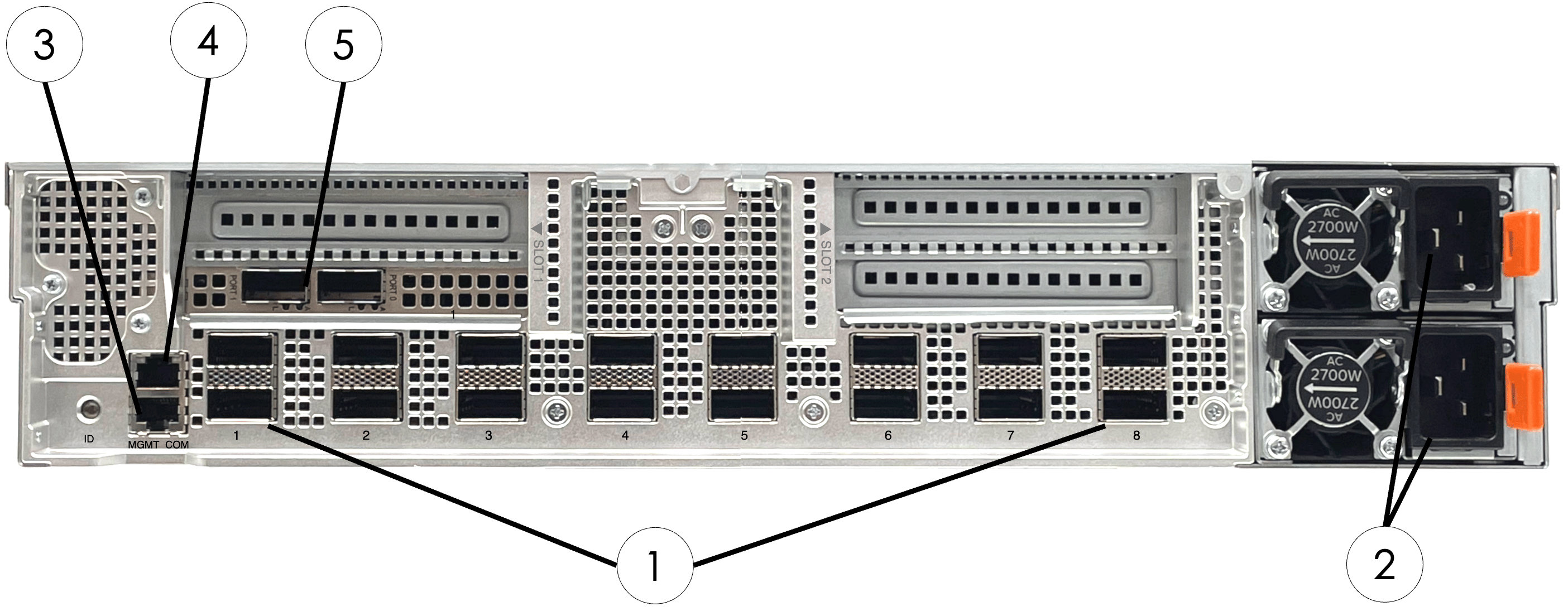 SN40L-2 XRDU module front panel