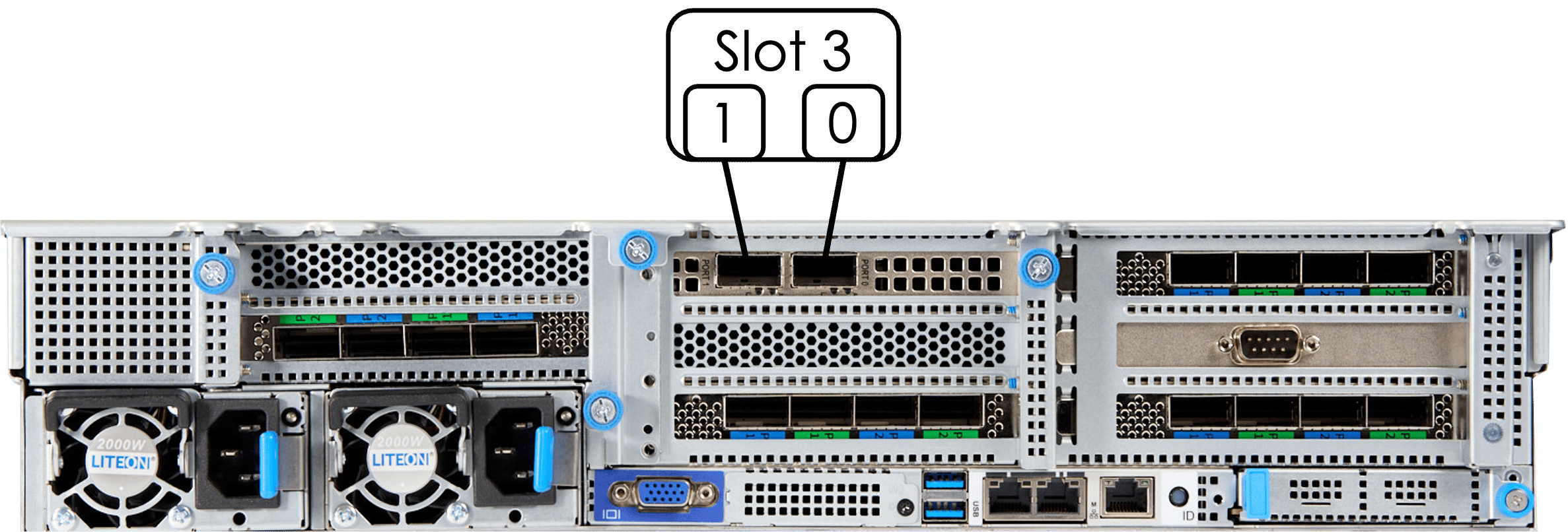 SN40L-H host module network card port assignments