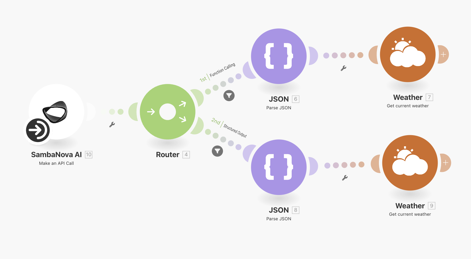 Connected workflow