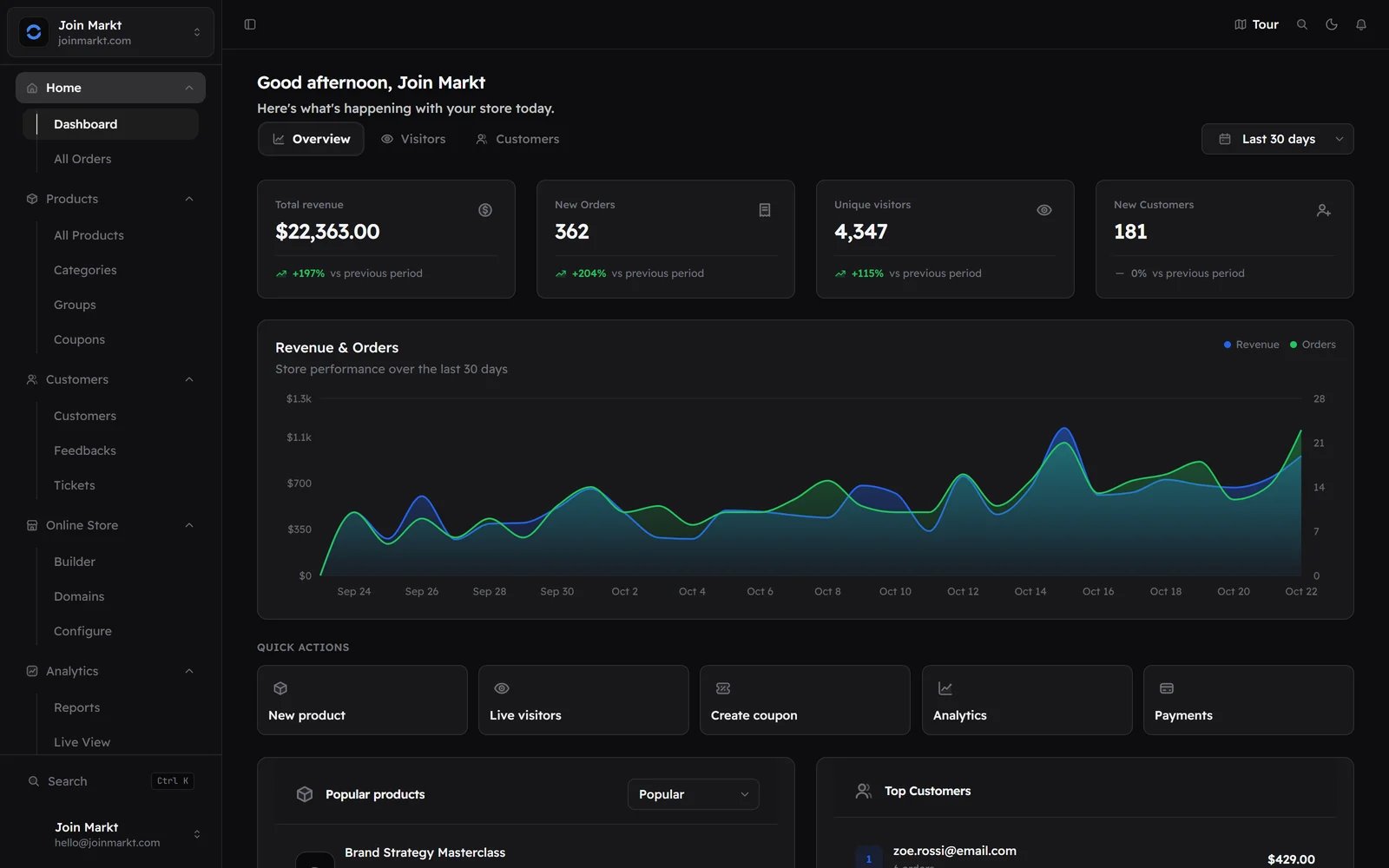 Join Markt vendor dashboard