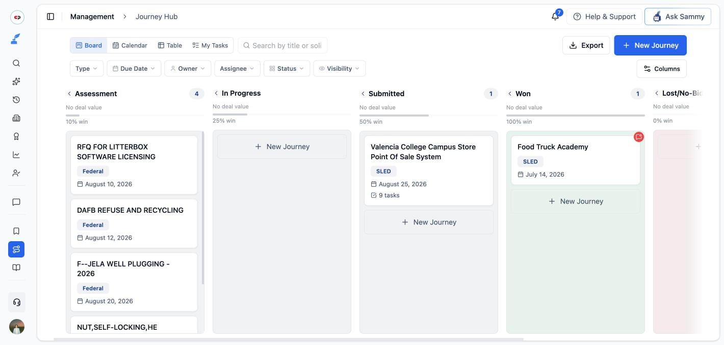 Journey Hub Kanban board view