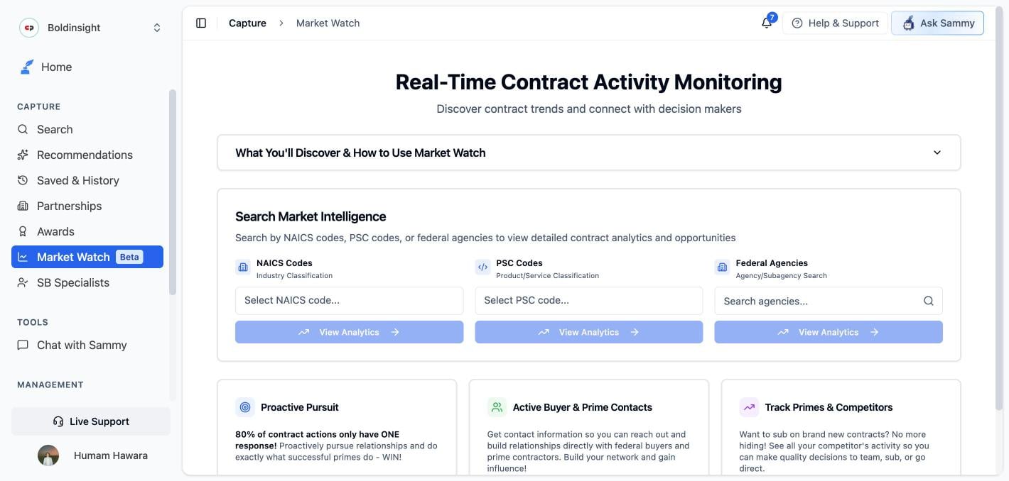 Market Watch overview