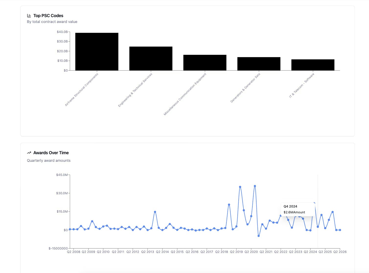 Competitive intelligence dashboard
