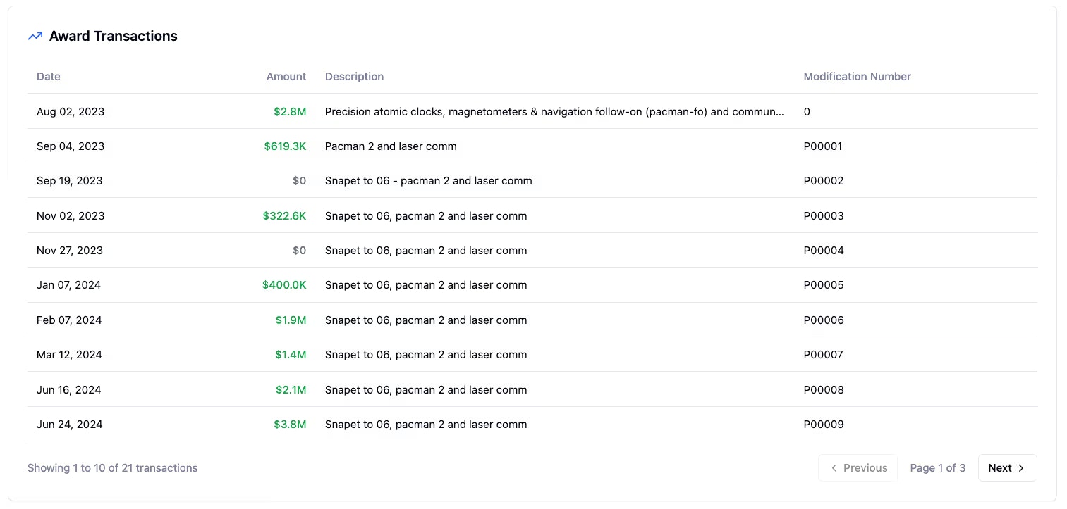 Transaction details view