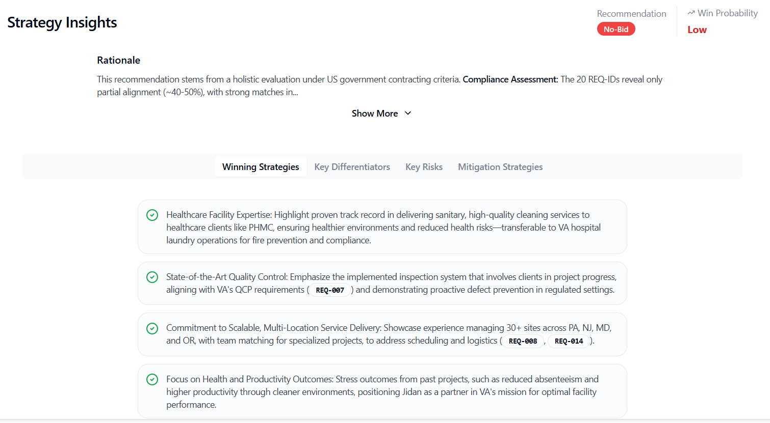 Insights Analysis Dashboard