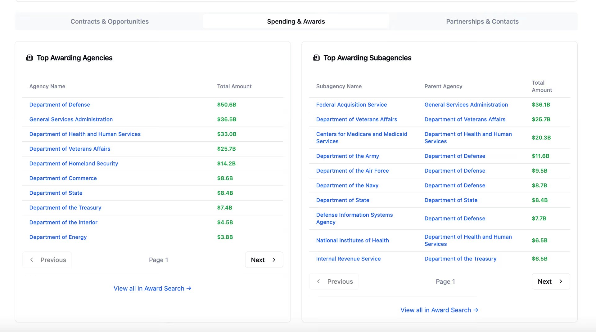 Organizational Hierarchy