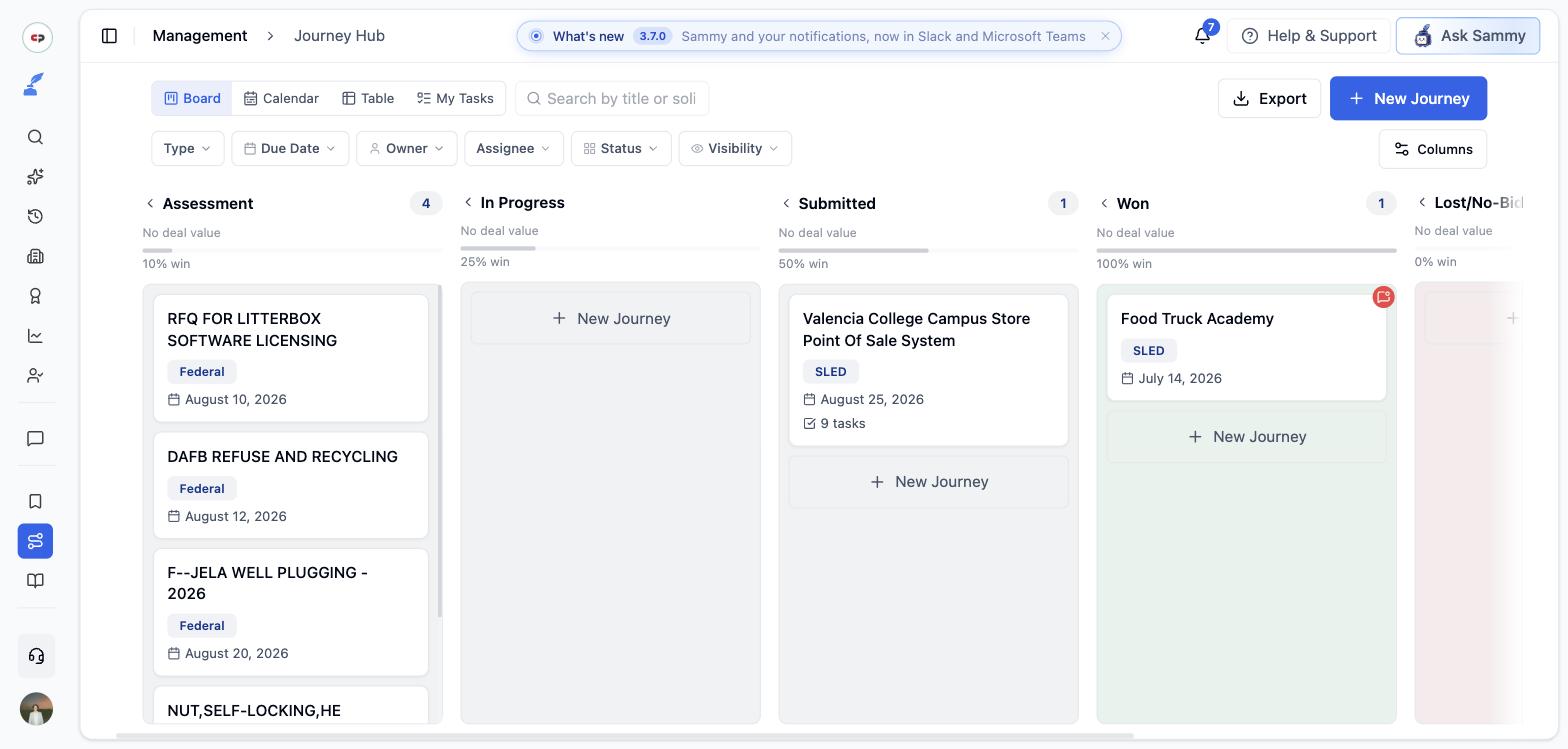 Journey Hub Board view with pipeline value and weighted value shown per column