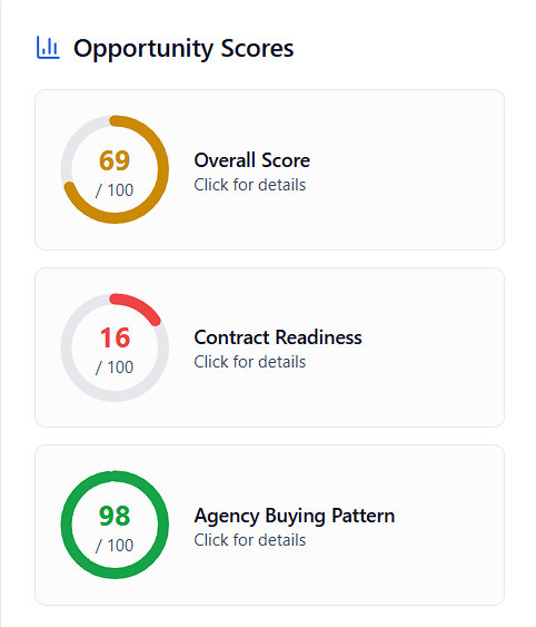 Recompete contract page with opportunity scores