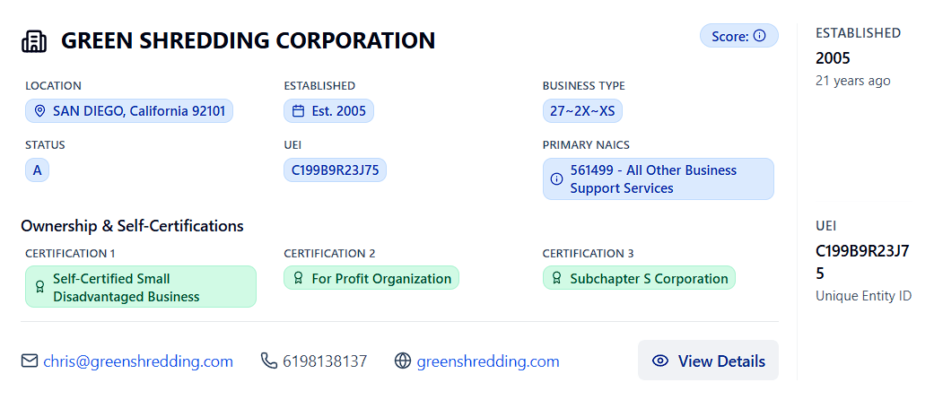 Partnerships company result card