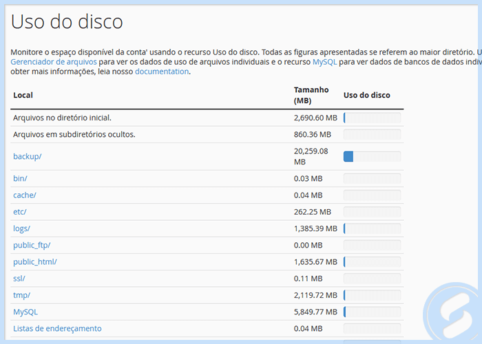 cPanel - Uso do disco