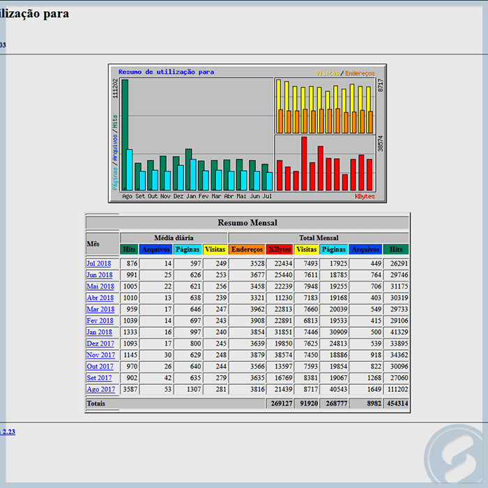 cPanel - Webalizer