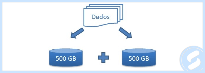 Raid 0