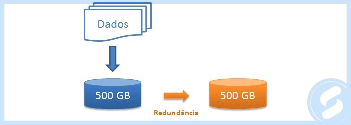 Raid 1