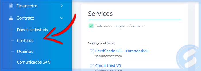 Contatos SAN