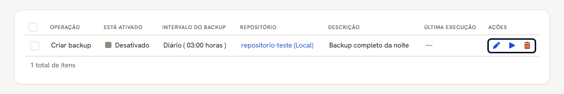 Lista Gerenciamento de backup agendado com um agendamento diário desativado e os três ícones de ação marcados