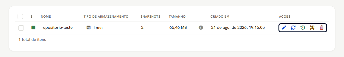 Lista de repositórios: estado, nome, tipo de armazenamento, snapshots, tamanho, data de criação e os cinco ícones de ação marcados