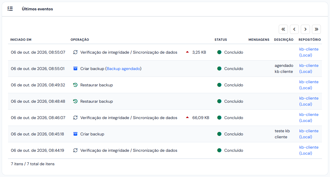 Lista Últimos eventos com backups, restaurações e verificações concluídos, a descrição e o repositório de cada um