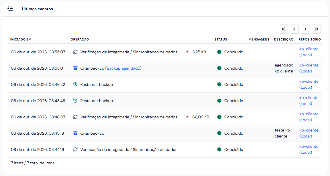 Lista Últimos eventos com backups, restaurações e verificações concluídos, a descrição e o repositório de cada um