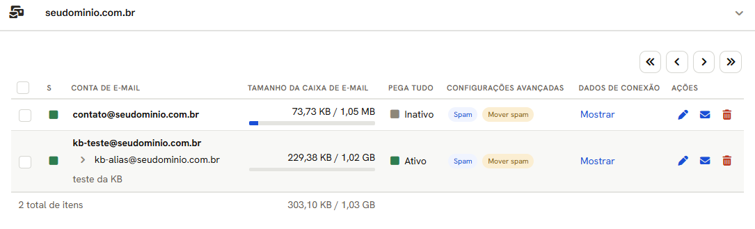 Lista de contas de um domínio: o status, a conta com o alias e a descrição embaixo, o tamanho usado da caixa, o Pega tudo, as etiquetas Spam e Mover spam, o Mostrar dos dados de conexão e os ícones de editar, Webmail e excluir