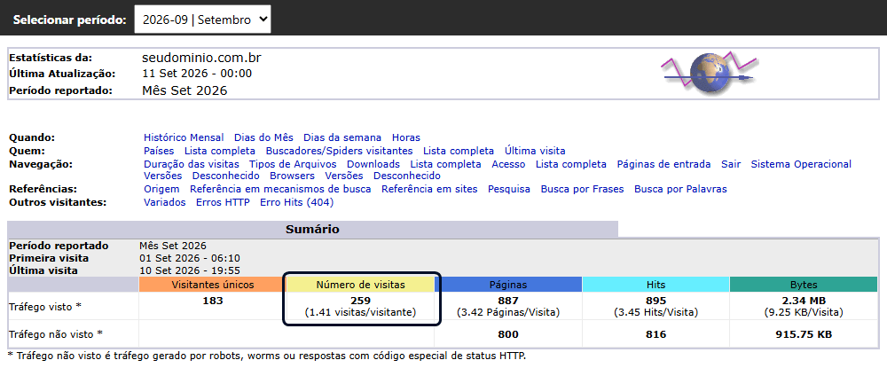 Relatório do AWStats: domínio, última atualização, período e o sumário de visitas