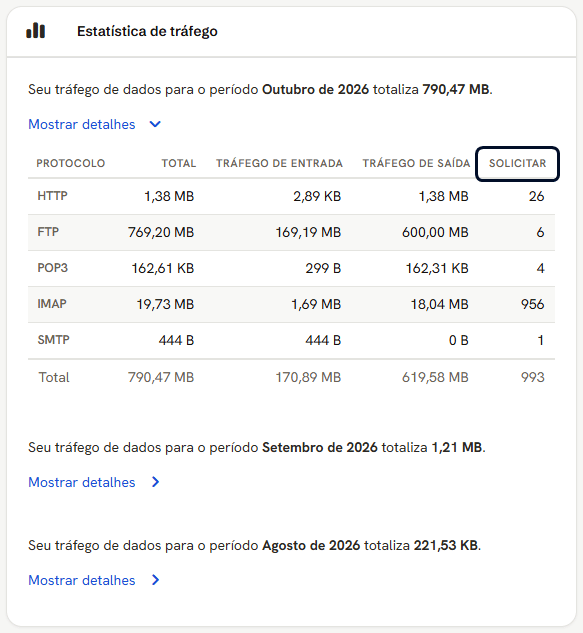Cartão Estatística de tráfego com os detalhes do mês por protocolo