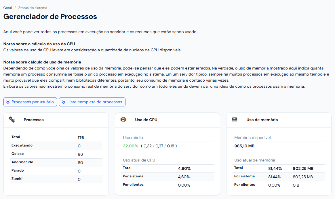 Alto da tela: as notas sobre CPU e memória, os botões Processos por usuário e Lista completa de processos, e os cartões Processos, Uso de CPU e Uso de memória