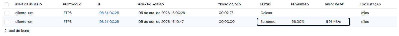Lista das sessões FTP durante um download: uma conexão Ocioso e outra Baixando, com o progresso e a velocidade marcados