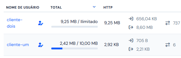 Detalhe de duas linhas: o nome da conta com o ícone de editar, o total do mês com o limite, e os três valores do HTTP